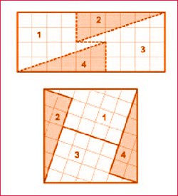 Bạn có thể cắt một tờ giấy hình chữ nhật có chiều dài 10cm và chiều rộng 4cm thành bốn mảnh và ghép bốn mảnh này (không chồng lên nhau) để có một hình vuông được không?