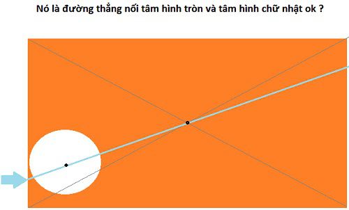 Một mảnh giấy hình chữ nhật bị khoét một lỗ hình tròn. Hãy nêu cách kẻ một đường thẳng chia mảnh giấy đó thành 2 phần có diện tích bằng nhau?