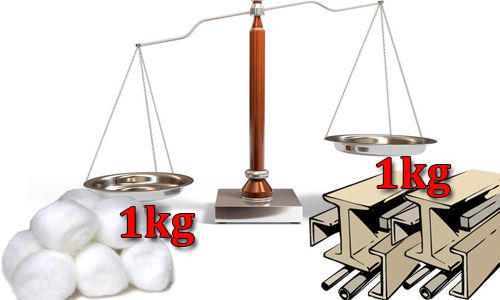 1 kg bông và 1 kg sắt cái nào nặng hơn?