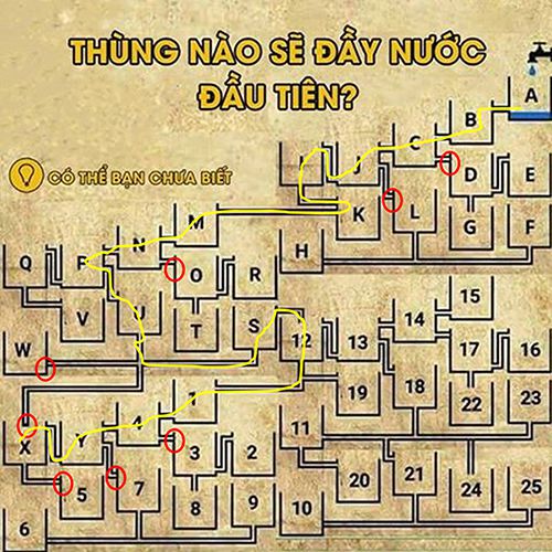 Thùng nào sẽ đầy nước đầu tiên?