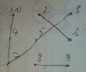 Hãy vẽ 4 đường thẳng đi qua tất cả các điểm