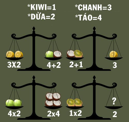 Cần đặt gì ở đĩa cân cuối cùng để được trạng thái cân bằng?