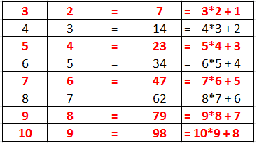 Tìm ra quy luật và số còn thiếu ở dấu hỏi