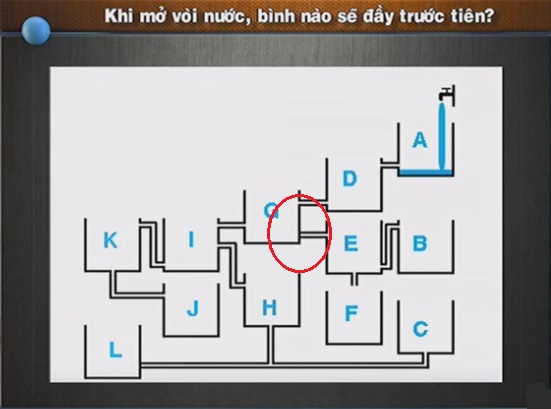 Khi mở vòi nước, bình nào sẽ đầy trước tiên?