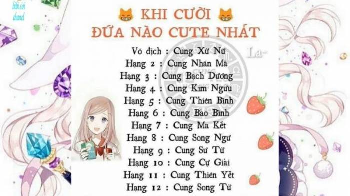 Bạn hạng mấy nè?