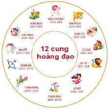 Các bạn cung hoàng đạo gì?