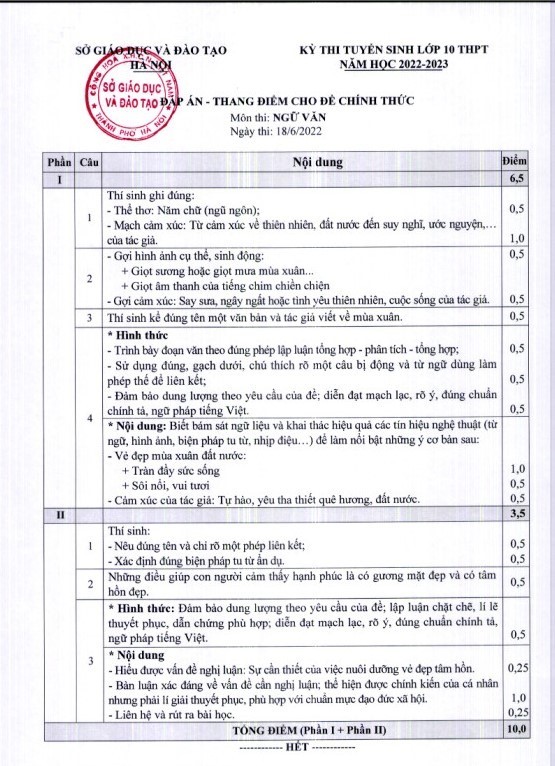 Đề thi vào 10 chuyên Văn Sở GDĐT Hà Nội năm 2022 có đáp án,Đề thi vào 10 chuyên Văn Sở GDĐT Hà Nội năm 2022,Đề thi vào 10 chuyên Văn