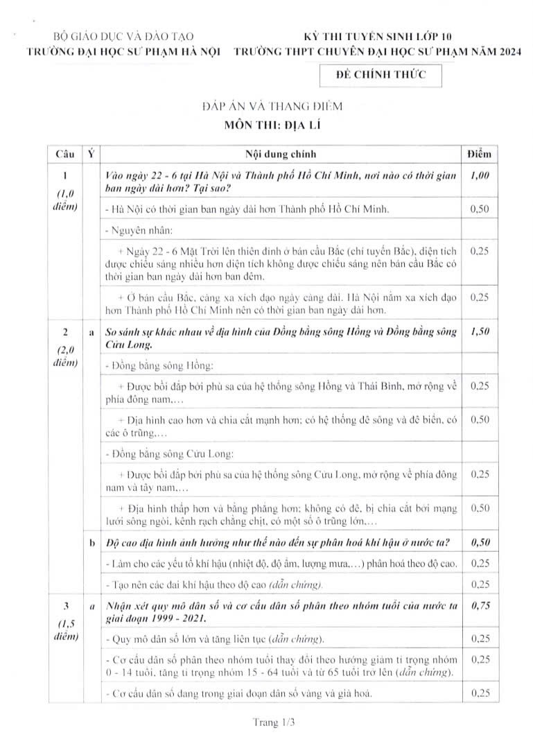 Đề thi vào 10 môn Địa trường THPT chuyên ĐHSP Hà Nội năm 2024,Đề thi vào 10 môn Địa lý