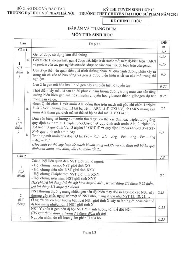 Đề thi vào 10 môn Sinh trường THPT chuyên ĐHSP Hà Nội năm 2024,Đề thi vào 10 môn Sinh học
