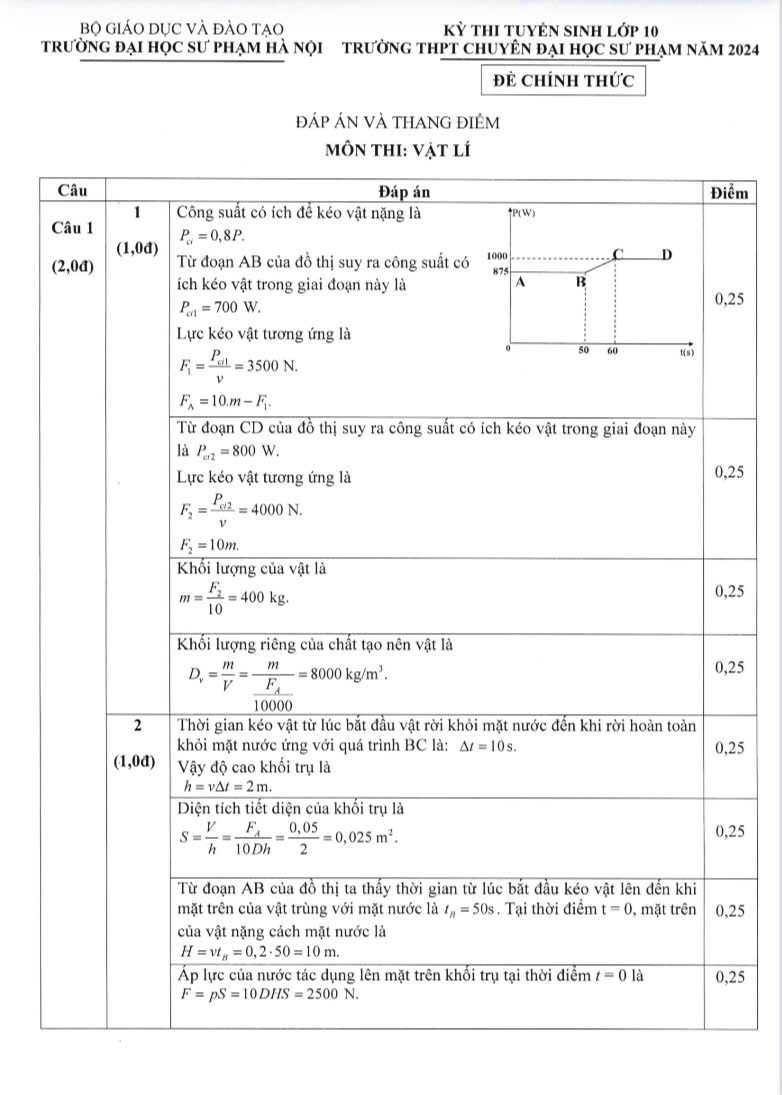 Đề thi vào 10 môn Lý trường THPT chuyên ĐHSP Hà Nội năm 2024,Đề thi vào 10 môn Lý