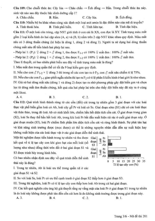 Đề thi môn Sinh Học mã đề 201 - Tốt nghiệp THPT 2024,Đề thi môn Sinh Học Tốt nghiệp THPT 2024