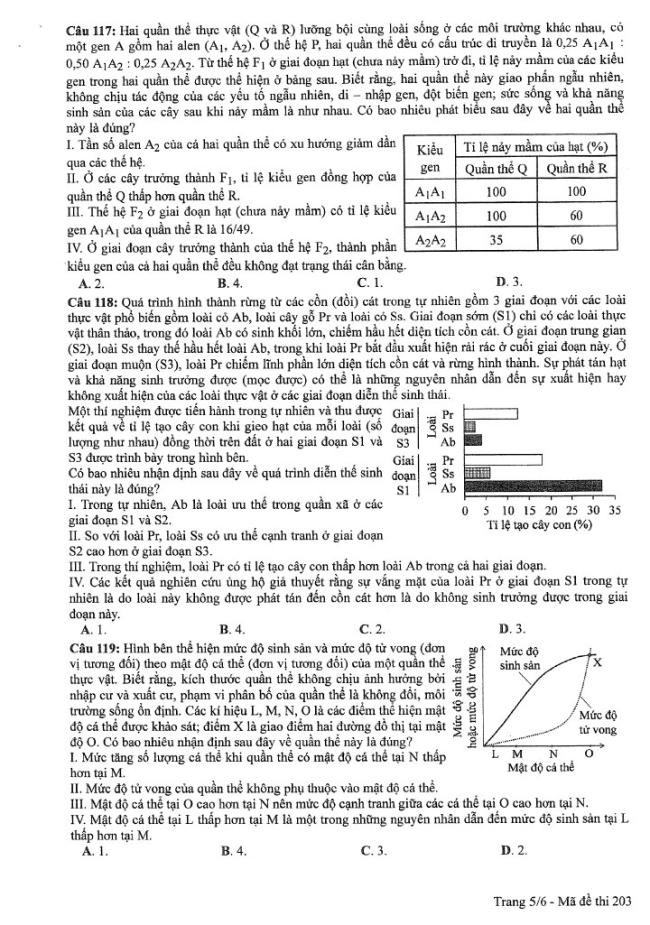 Đề thi môn Sinh Học mã đề 203 - Tốt nghiệp THPT 2024,Đề thi môn Sinh Học Tốt nghiệp THPT 2024