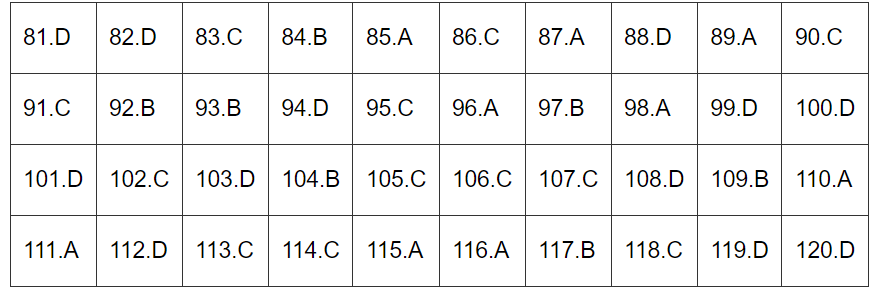 Đề thi môn Sinh Học mã đề 203 - Tốt nghiệp THPT 2024,Đề thi môn Sinh Học Tốt nghiệp THPT 2024