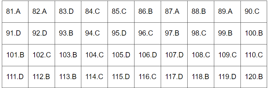 Đề thi môn Sinh Học mã đề 204 - Tốt nghiệp THPT 2024,Đề thi môn Sinh Học Tốt nghiệp THPT 2024