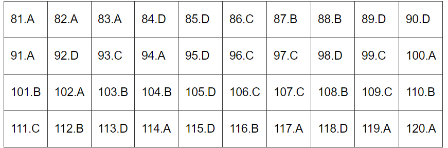 Đề thi môn Sinh Học mã đề 205 - Tốt nghiệp THPT 2024,Đề thi môn Sinh Học Tốt nghiệp THPT 2024