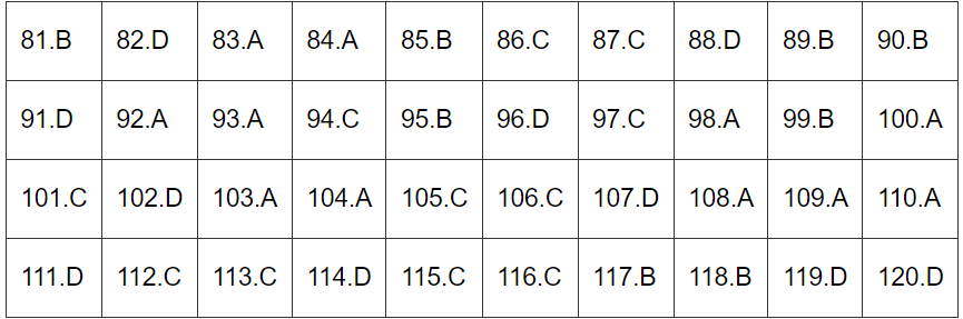 Đề thi môn Sinh Học mã đề 206 - Tốt nghiệp THPT 2024,Đề thi môn Sinh Học Tốt nghiệp THPT 2024