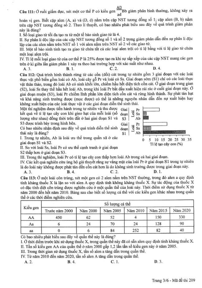 Đề thi môn Sinh Học mã đề 209 - Tốt nghiệp THPT 2024,Đề thi môn Sinh Học Tốt nghiệp THPT 2024