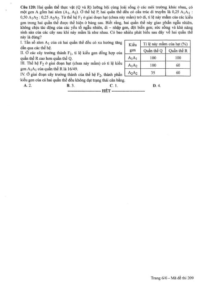 Đề thi môn Sinh Học mã đề 209 - Tốt nghiệp THPT 2024,Đề thi môn Sinh Học Tốt nghiệp THPT 2024