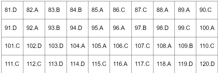 Đề thi môn Sinh Học mã đề 209 - Tốt nghiệp THPT 2024,Đề thi môn Sinh Học Tốt nghiệp THPT 2024