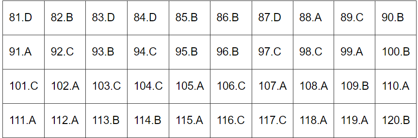 Đề thi môn Sinh Học mã đề 210 - Tốt nghiệp THPT 2024,Đề thi môn Sinh Học Tốt nghiệp THPT 2024