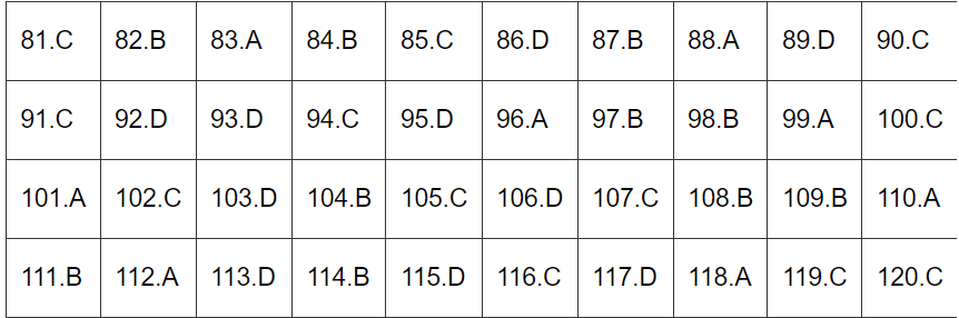 Đề thi môn Sinh Học mã đề 215 - Tốt nghiệp THPT 2024,Đề thi môn Sinh Học Tốt nghiệp THPT 2024