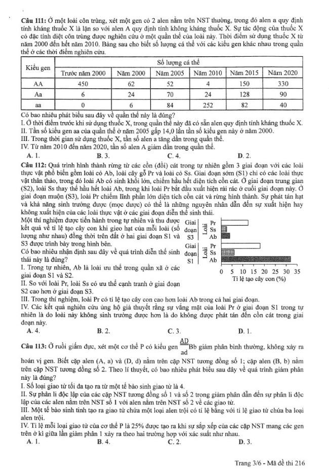 Đề thi môn Sinh Học mã đề 216 - Tốt nghiệp THPT 2024,Đề thi môn Sinh Học Tốt nghiệp THPT 2024