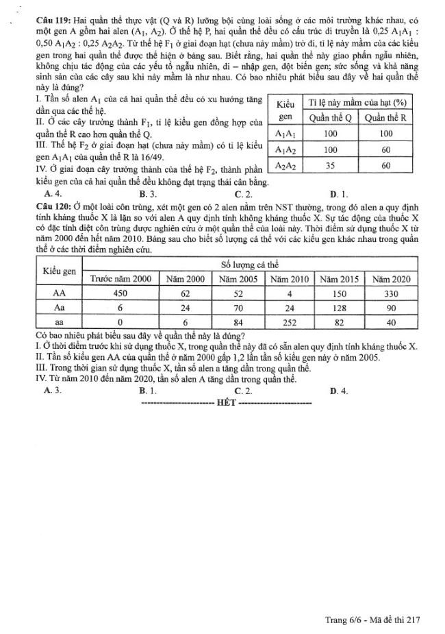 Đề thi môn Sinh Học mã đề 217 - Tốt nghiệp THPT 2024,Đề thi môn Sinh Học Tốt nghiệp THPT 2024