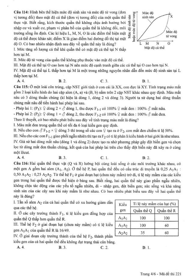 Đề thi môn Sinh Học mã đề 221 - Tốt nghiệp THPT 2024,Đề thi môn Sinh Học Tốt nghiệp THPT 2024