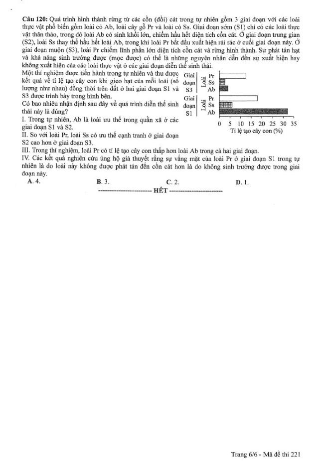 Đề thi môn Sinh Học mã đề 221 - Tốt nghiệp THPT 2024,Đề thi môn Sinh Học Tốt nghiệp THPT 2024