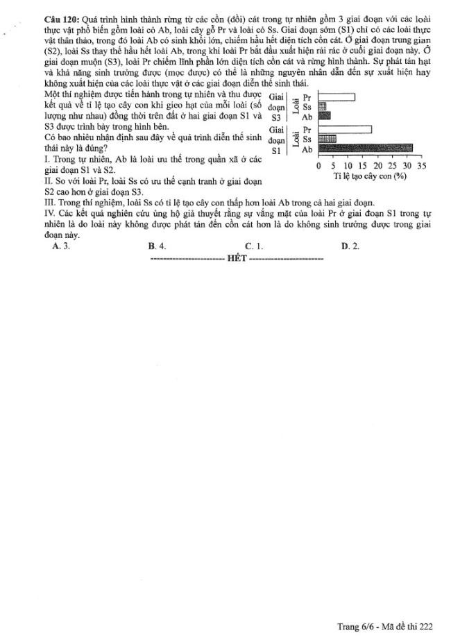 Đề thi môn Sinh Học mã đề 222 - Tốt nghiệp THPT 2024,Đề thi môn Sinh Học Tốt nghiệp THPT 2024
