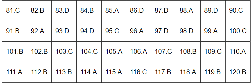 Đề thi môn Sinh Học mã đề 223 - Tốt nghiệp THPT 2024,Đề thi môn Sinh Học Tốt nghiệp THPT 2024