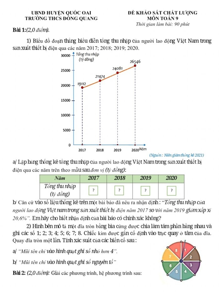 Đề khảo sát chất lượng môn Toán 9 năm 2024-2025 trường THCS Đồng Quang,Đề khảo sát chất lượng môn Toán 9