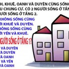 Điền số thích hợp vào chỗ trống?
