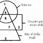 Vị trí dấu hỏi là số nào?