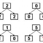 Di chuyển 1 que diêm để phép tính 9 + 2 = 5 + 1 có kết quả đúng