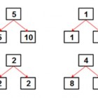 Di chuyển 1 que diêm để phép tính 9 + 2 = 5 + 1 có kết quả đúng