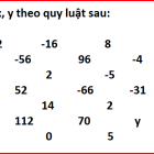 Hãy giúp một gia đình 5 người qua sông bằng thuyền?