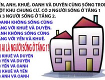 Yến, Anh, Khuê, Oanh và Duyên cùng sống trong một chung cư. Có 2 người sống ở tầng 1 và 3 người sống ở tầng 2,đố vui IQ,đố vui iq có đáp án,đố vui hình ảnh