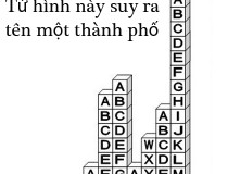 Từ hình này suy ra tên một thành phố?,đố vui IQ,đố vui iq có đáp án,đố vui hình ảnh