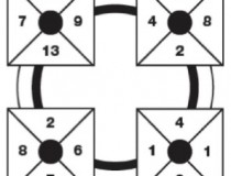 Tìm số thích hợp điền vào dấu hỏi chấm, Cho các số 1, 2, 3, 4,đố vui IQ,đố vui iq có đáp án,đố vui hình ảnh