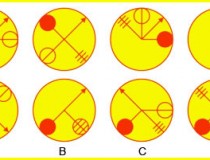 Tìm quy luật và chọn hình còn thiếu ở dấu ?,đố vui IQ,đố vui iq có đáp án,đố vui hình ảnh