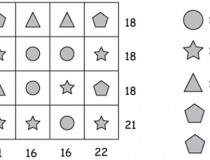 Tính giá trị mỗi hình tròn, ngôi sao, tam giác và ngũ giác?,đố vui IQ,đố vui iq có đáp án,đố vui hình ảnh