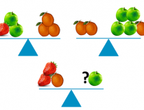Cần đặt gì trong số táo, cam, dâu vào dấu ? để đĩa cân cân bằng?,đố vui IQ,đố vui iq có đáp án,đố vui hình ảnh