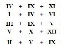 Nếu IV + IX + XI = 90, I + IV + VI = 91, III + IX + V = 92, V + X + XII = 93, thì II + V + IX = ??,đố vui IQ,đố vui iq có đáp án,đố vui hình ảnh