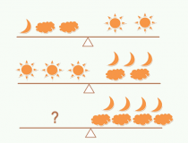 Đặt gì vào dấu ? để cho cân bằng đây?,đố vui IQ,đố vui iq có đáp án,đố vui hình ảnh