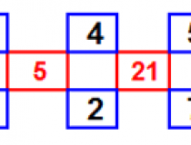 Tìm ra quy luật và cho biết số còn thiếu ở dấu ?,đố vui IQ,đố vui iq có đáp án,đố vui hình ảnh