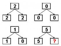 Tìm ra quy luật và cho biết số còn thiếu ở dấu ?,đố vui IQ,đố vui iq có đáp án,đố vui hình ảnh