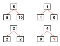 Tìm ra quy luật và cho biết số còn thiếu ở dấu ?,đố vui IQ,đố vui iq có đáp án,đố vui hình ảnh