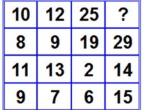 Tìm ra quy luật và cho biết số còn thiếu ở dấu ?,đố vui IQ,đố vui iq có đáp án,đố vui hình ảnh