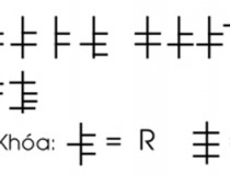 Mật mã là chữ gì?,đố vui IQ,đố vui iq có đáp án,đố vui hình ảnh